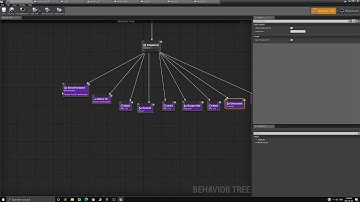 Game Design Assignment 2 - Ai Section