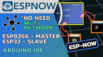 ESP-NOW | Communication between NodeMCU(ESP8266) as [Master] and two ESP32 as [Slave]