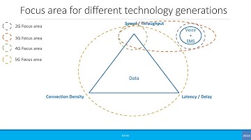 Beginners: 5G: A simple explanation