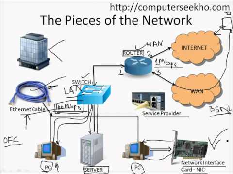 Define Computer What is a Computer Network YouTube