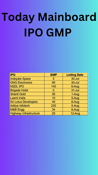 🔥 Upcoming IPO GMP Updates & Listing Dates | SME IPOs to Watch in August 2025 🔍