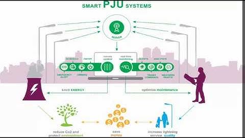 Sistem Penerangan Jalan Umum Pintar Berbasis IoT