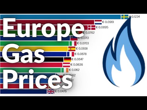 Gas Prices Chart 2021