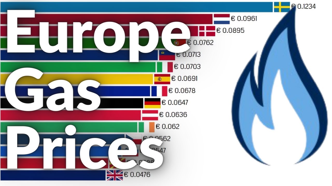 Top 15 Countries By Natural Gas Prices in Europe 2007 - 2021