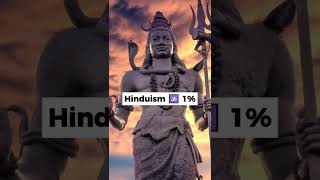 Largest Religions In America ☪️✝️️🕉️