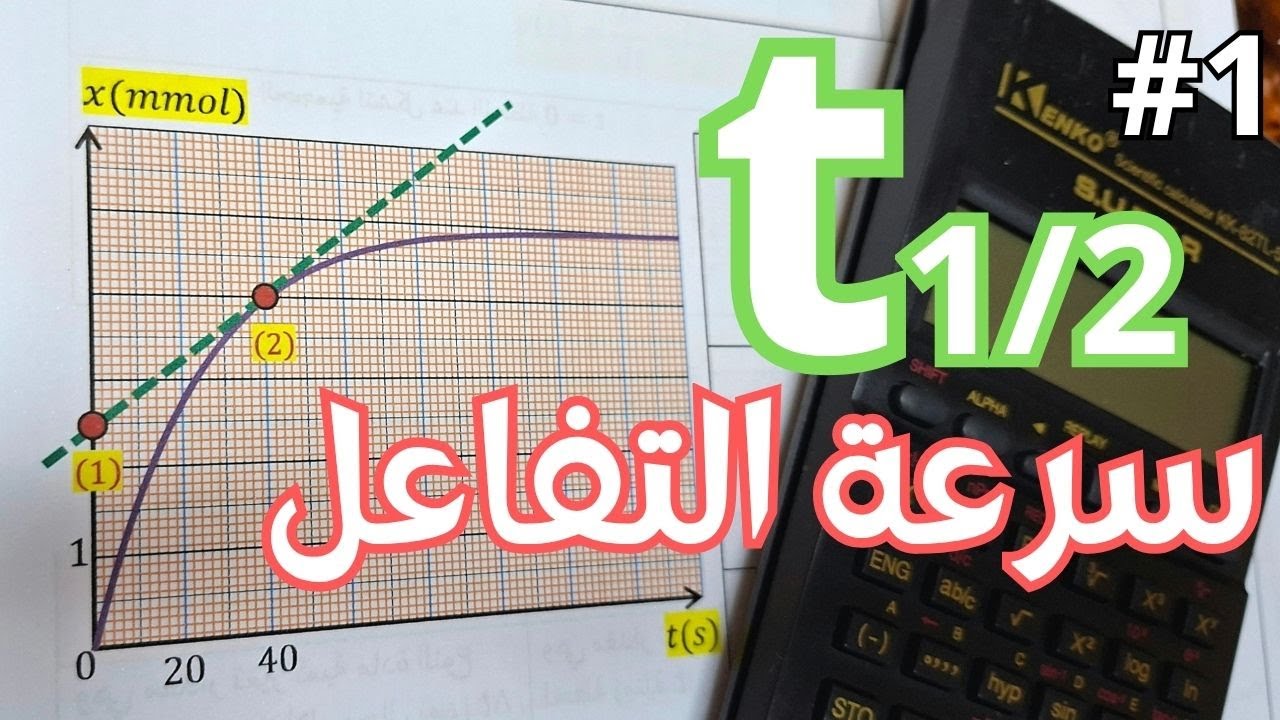 الوحدة الأولى برهان علاقات سرعة التفاعل (الجزء 1): دليل شامل لطلاب البكالوريا! 🎓🧪