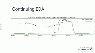 Malware Detection by Exploratory Territory