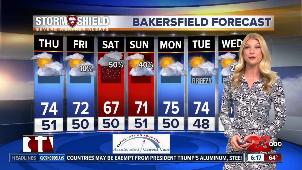 Warmer than average temperatures tomorrow before rain makes its way ...