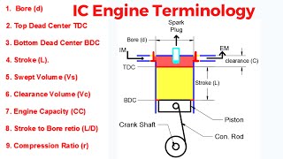 IC Engine Terminology || Swept Volume || Clearance volume || Engine Capacity CC || Compression ratio