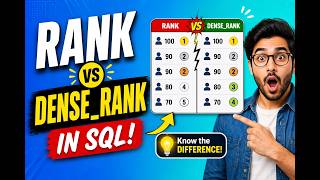 RANK vs DENSE_RANK in SQL Explained (With Real Examples)