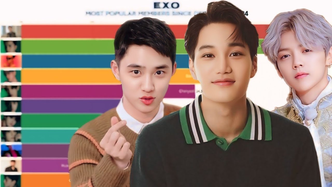 Most Popular Exo Member since Debut from 2012 to 2024