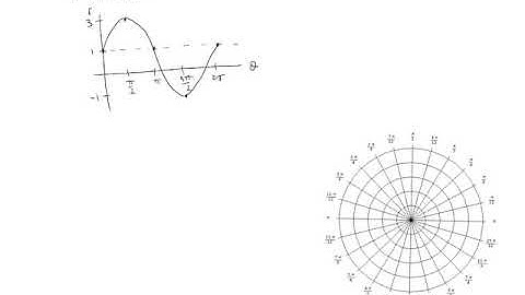 Polar Coordinates - Part 4