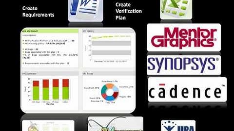 IVerifySpec : Closed Loop Verificaion Management