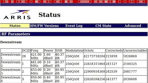Check your cable modem levels for problems