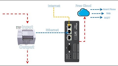 รับสมัครตัวแทนจำหน่าย VBox