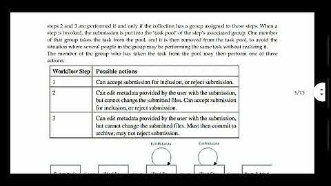 BLIE-229 solved assignment english medium 2021