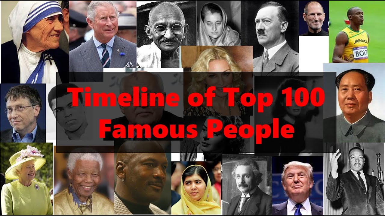 Timeline Top 100 Famous People | Top 100 Person | Techfinity Lab - YouTube