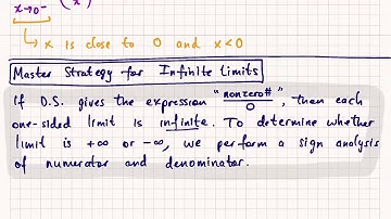 Math 135 Section 2.4... Master strategy for infinite limits and vertical asymptotes