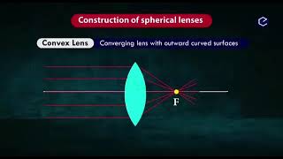 Light Reflection and Refraction -12