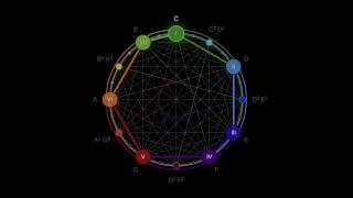 Introduction to Scales