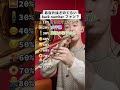 みんなは100%になったかな?コメント欄で何%になったか教えてね!#backnumber #トロンボーン #吹奏楽#バストロンボーン