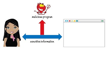 Illicit Data Interception and Access - Information Security Lesson #5 of 12