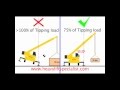 Animation crane stability tipping load and 75 of tipping