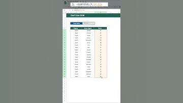 How to SUM Filtered Data in Google Sheets #shorts