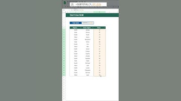 How to SUM Filtered Data in Google Sheets #shorts