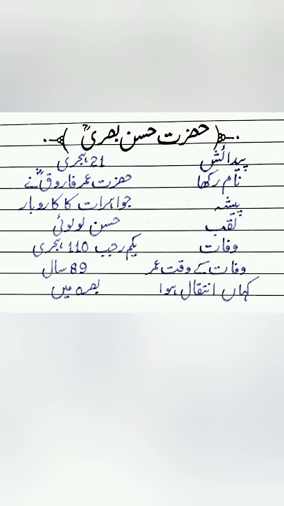 Hassan Basri #haasan #basri #information #islamic #youtubeshorts