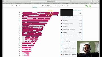 DNA: Predicting Ethnicity