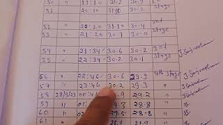 Bridge Load Test readings