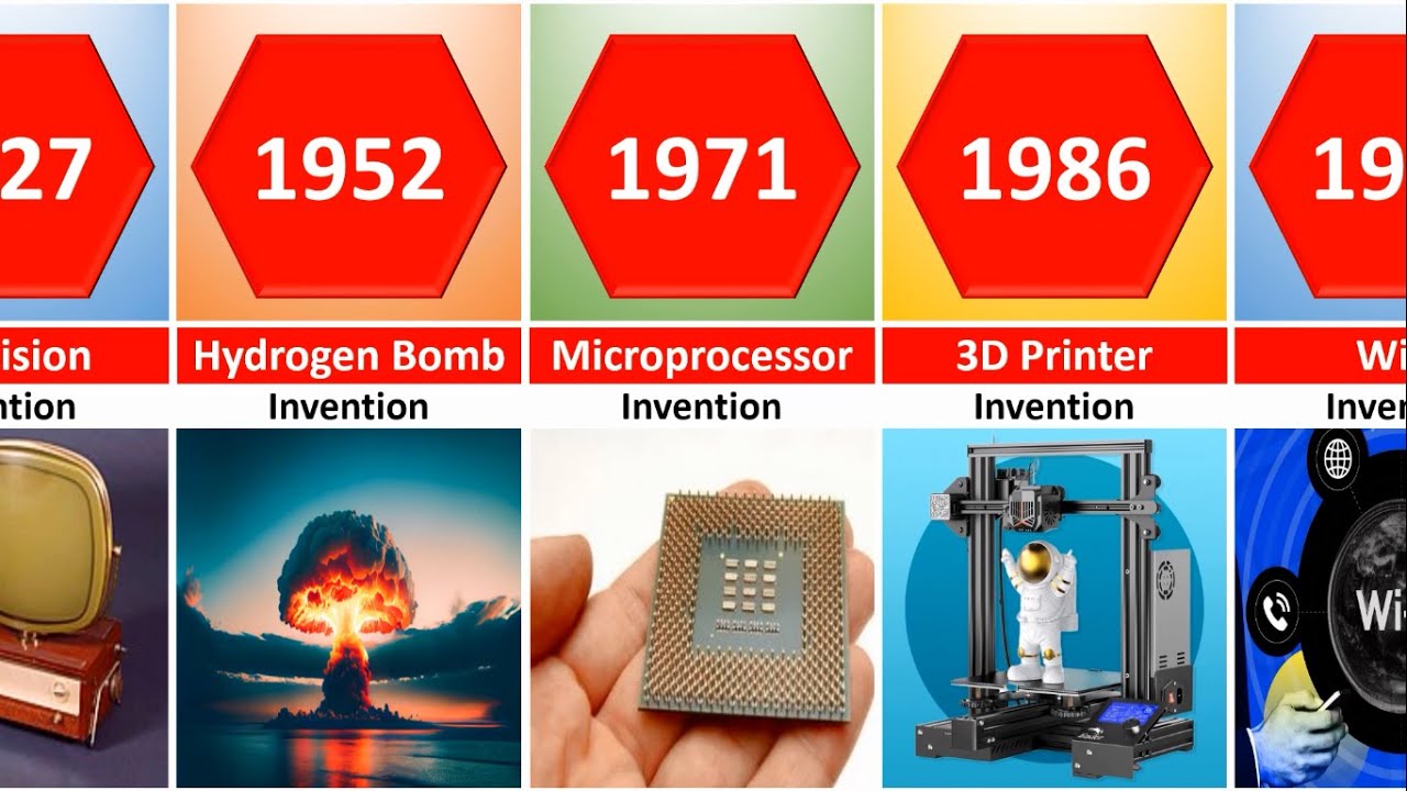 Most Significant Inventions The Most Important Invention the Year 1951- 2024 That Change the World ...