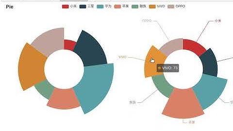 pyecharts-tab 範例