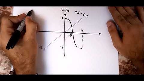 How to graph the inverse function without confusing reflections (super easy way!) | Prof. Maksoud