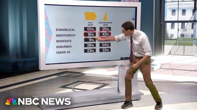 Steve Kornacki Explains The Size Of The Independent Electorate In New Hampshire