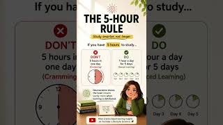 The 5-Hour Study Rule