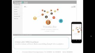 Hotel Software (Travelz.biz) screenshot 5