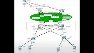 Config HSRP on L3 switch