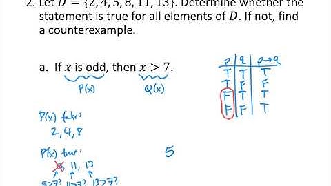 Implications: Sample Problems