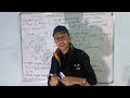 #Angular velocity||types|| units|notes|units conversion|dimension|mcqs|complete explaination|concept