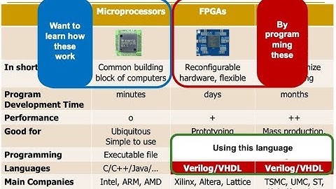 Onur Mutlu - Digital Design & Computer Architecture - Lecture 4: Combinational Logic I (Spring 2021)