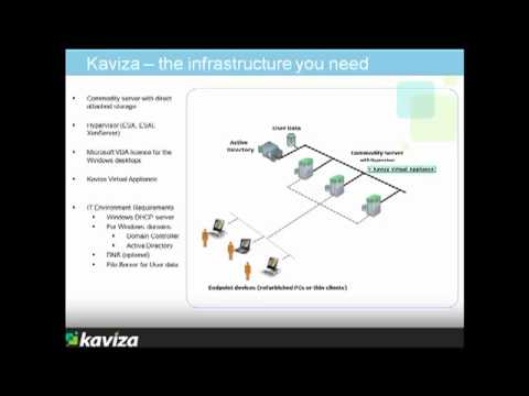 What You Need to Deploy Kaviza Virtual Desktops
