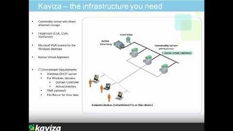 What You Need to Deploy Kaviza Virtual Desktops