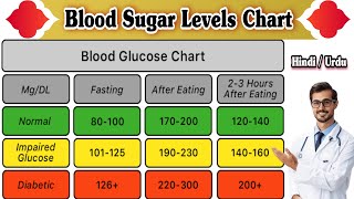 Blood Sugar Levels Chart | Blood Glucose Chart