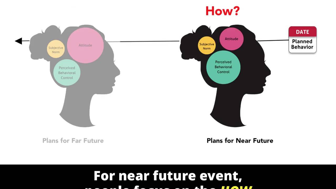 Designing for Future Behaviors: Understanding the Effect of Temporal ...