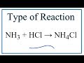 Ammonia and Hydrochloric Acid Reactions