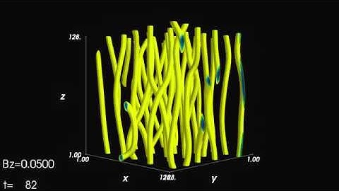 Magnetic vortex relaxation in external magnetic field