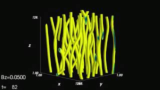 Magnetic vortex relaxation in external magnetic field