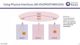 OSM#9 Hackfest - HD3.5: Underlay Automation with SDN Assist